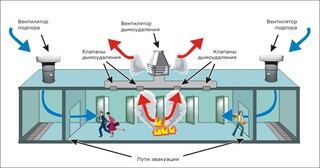 Монтаж системы дымоудаления в Губахе в октябре
