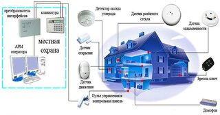 Проектирование охранной сигнализации в Губахе — разработка, услуги и стоимость от 4976 руб., Видео